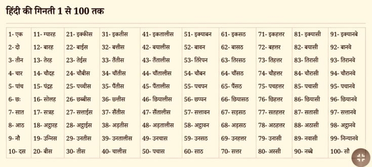 1 100 Hindi Numbers Names 1 To 100 In