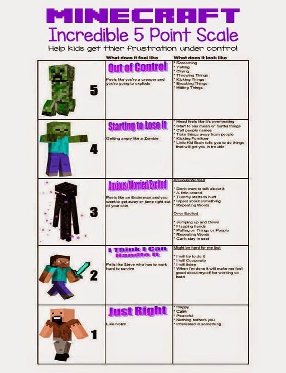 30 Incredible Measurements Worksheet Answers 22 In 2024 Social 