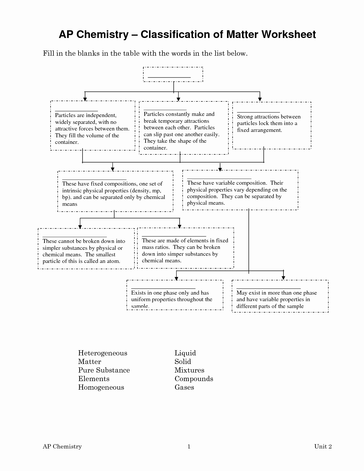 50 Classification Of Matter Worksheet