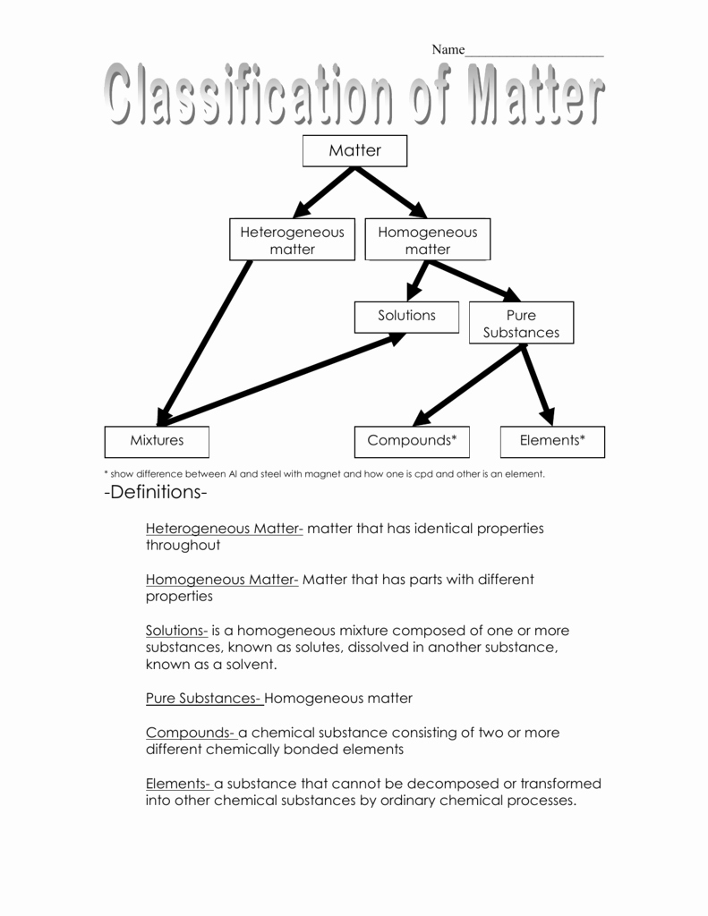 50 Classification Of Matter Worksheet