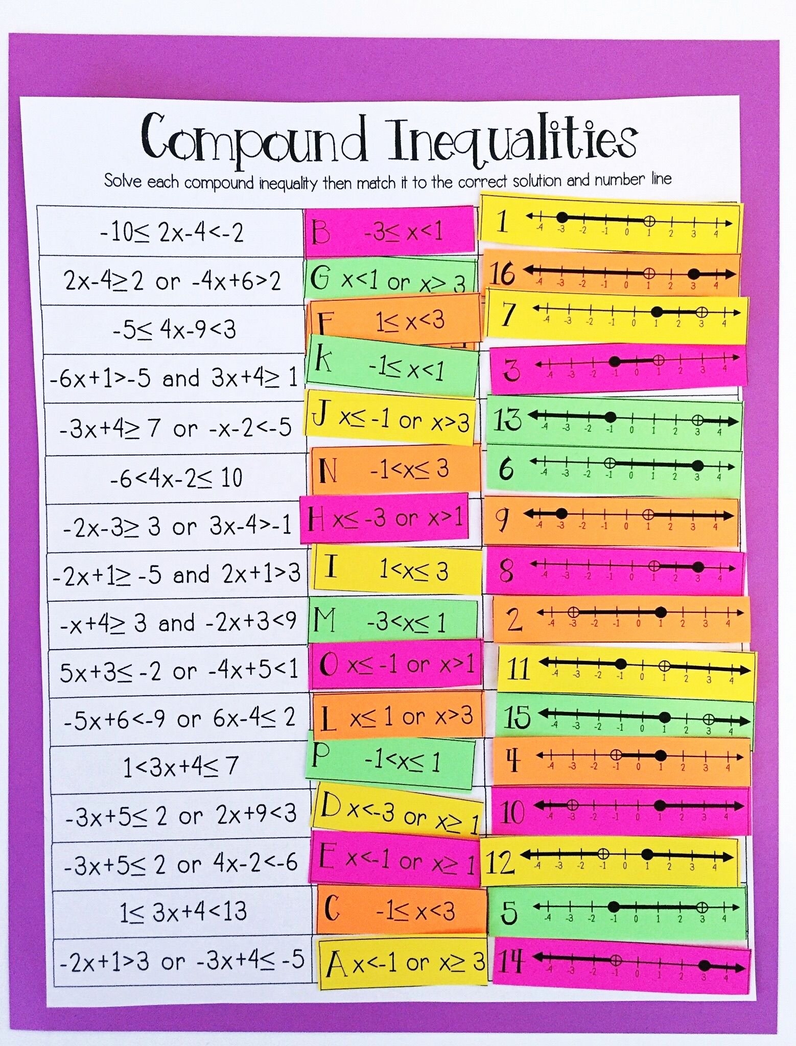 50 Compound Inequalities Worksheet Answers