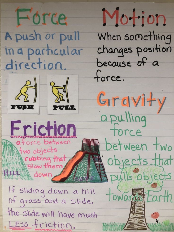 5th Grade Science Worksheets Gravity Scienceworksheets