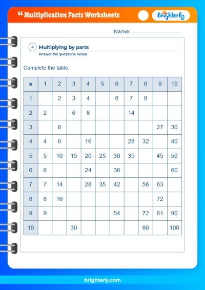 A Guide To Understanding Multiplication Facts Worksheets