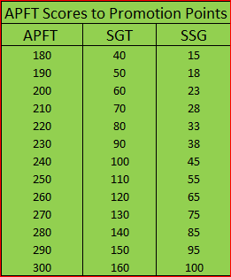 ACFT Promotion Point Changes Worksheets Library