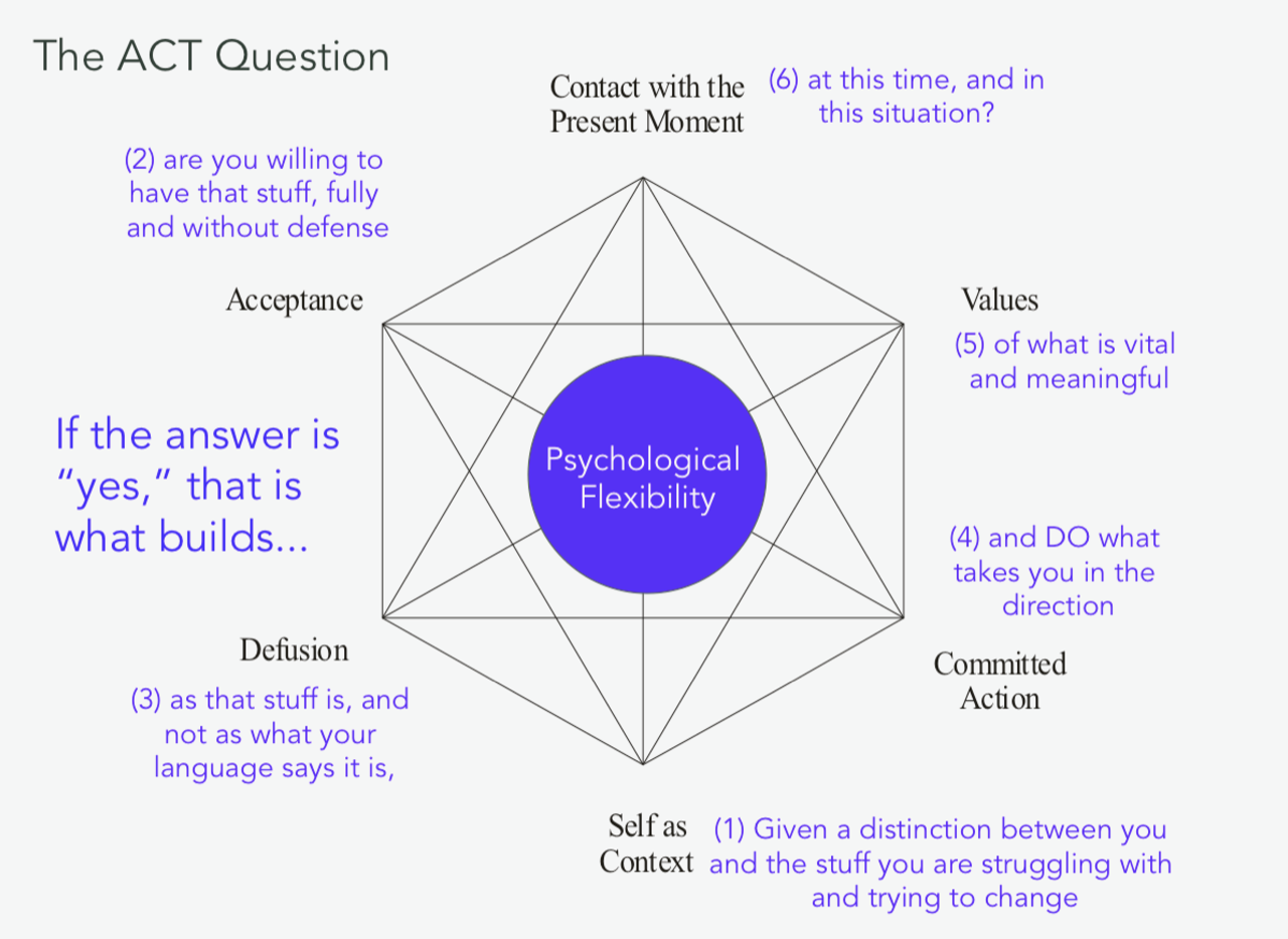 ACT Worksheets Reflective Counseling