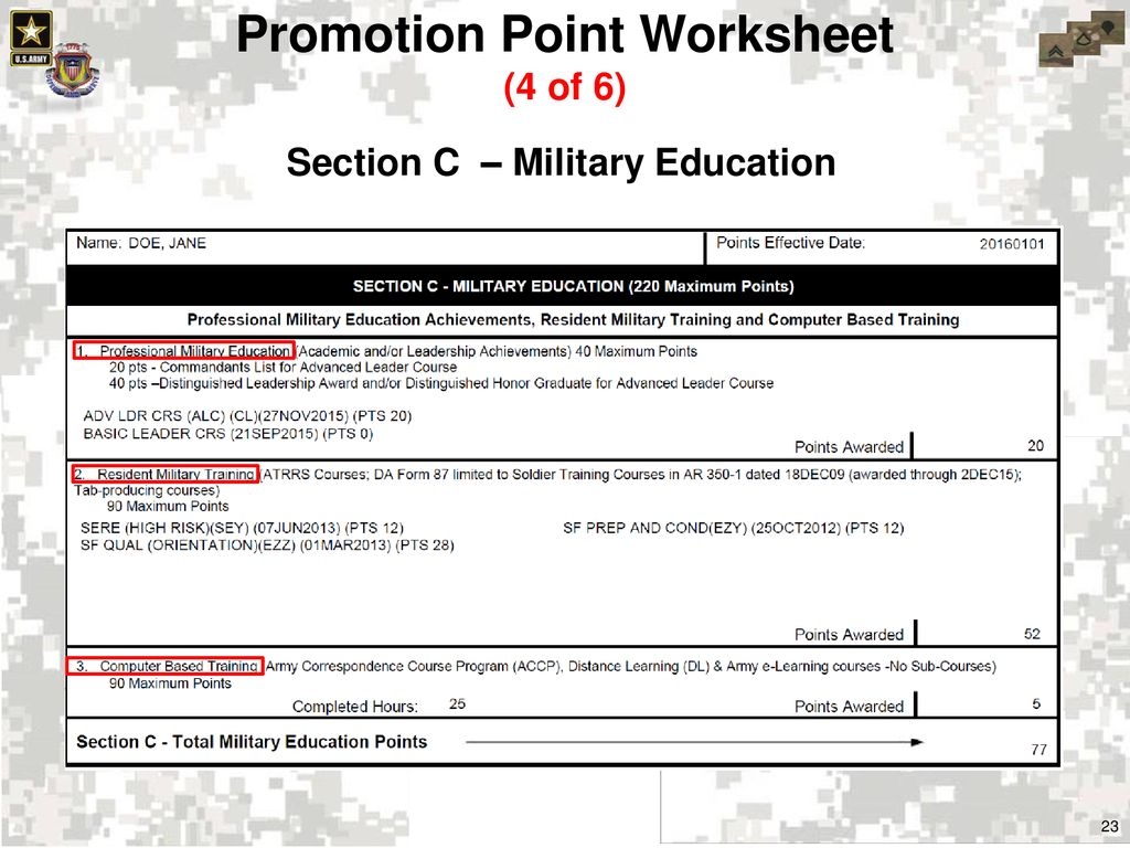Army Promotion Points A Comprehensive Guide EZ Army Points 