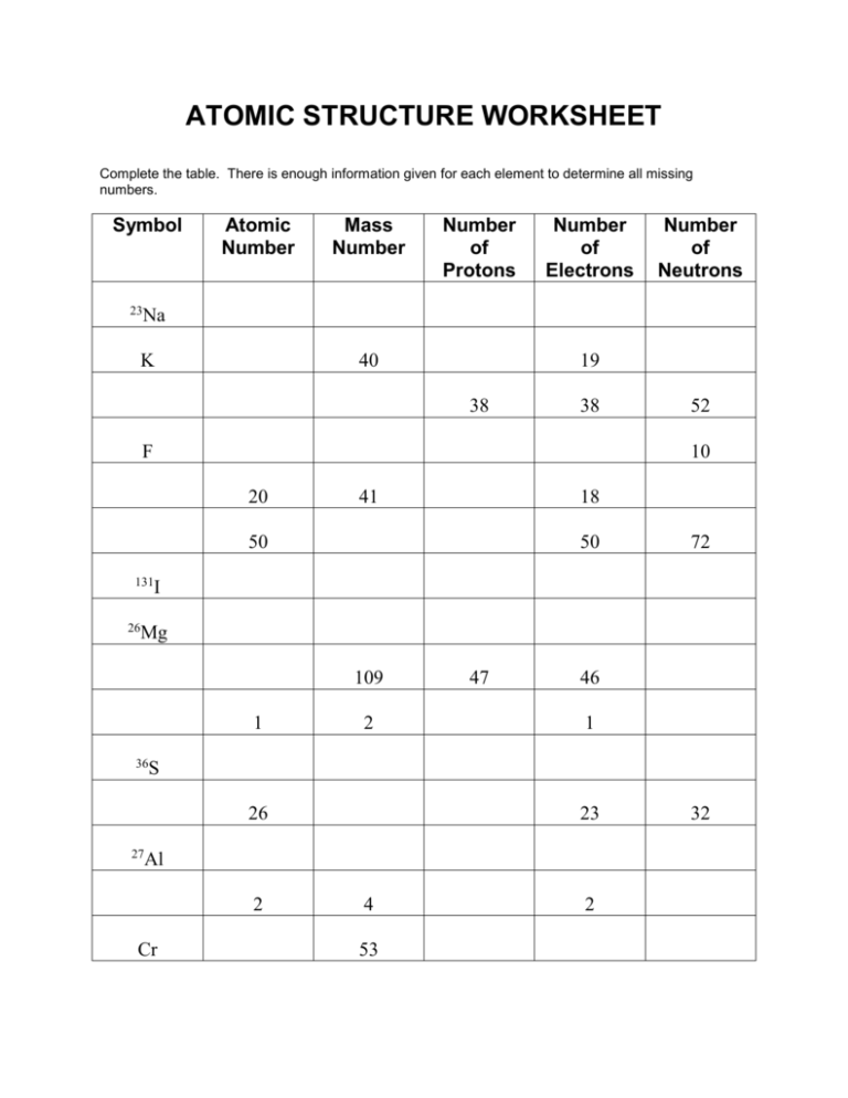 Atomic Structure Worksheet Protons Neutrons Isotopes
