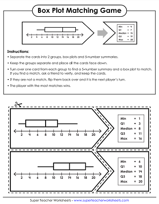 Box And Whisker Plot Worksheets Worksheets Library