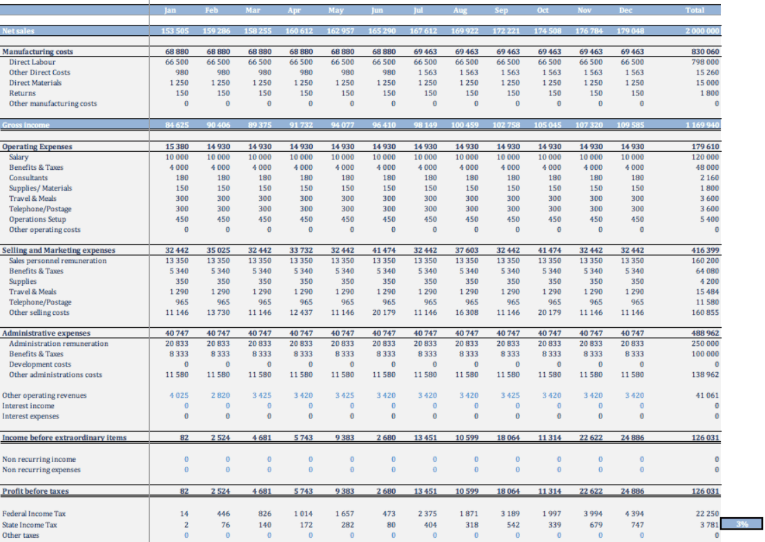 Cash Budget Template Example Free Download 43 OFF