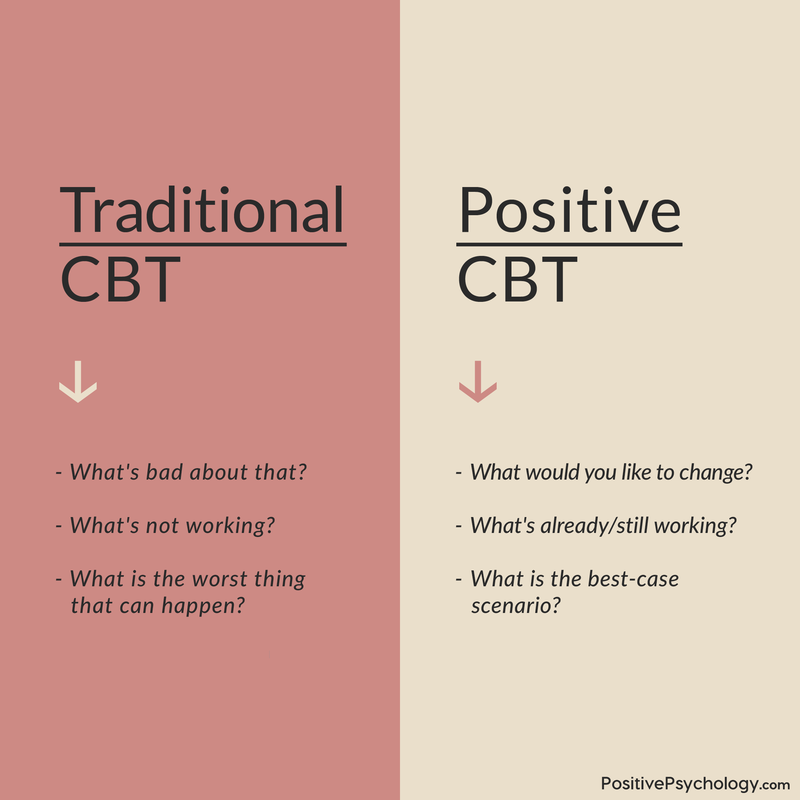 CBT Techniques 25 Cognitive Behavioral Therapy Worksheets Worksheets