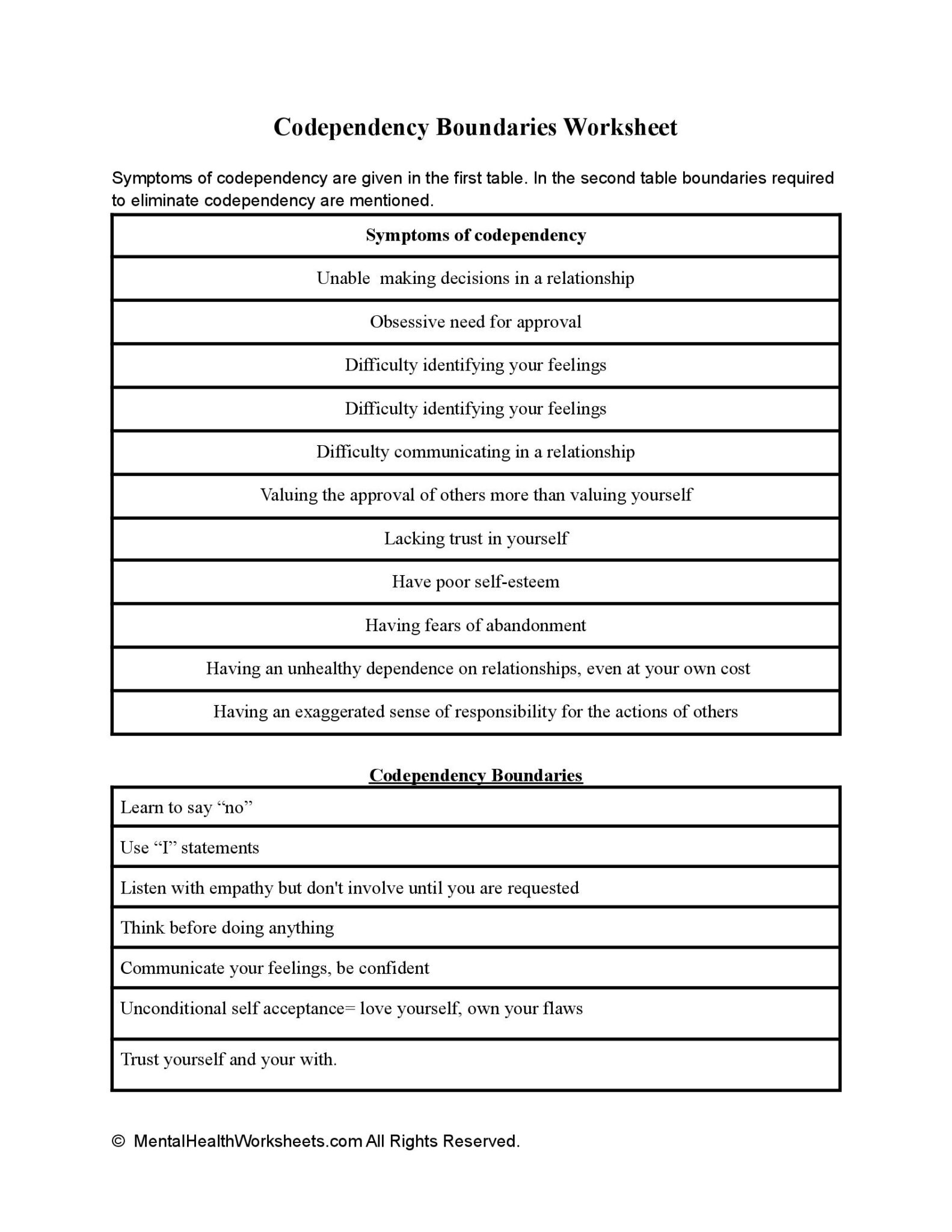 Codependency Worksheets Anger Management Worksheets