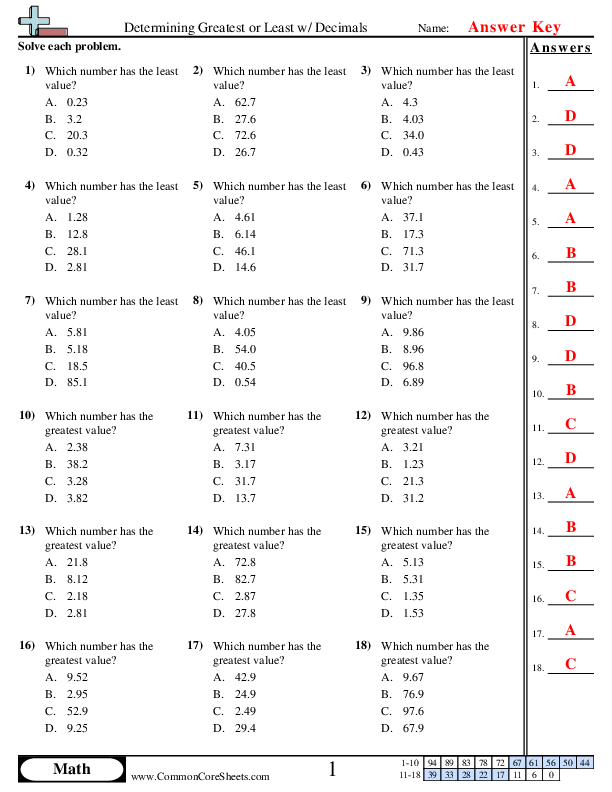 Comparing Decimals Worksheets K5 Learning Worksheets Library