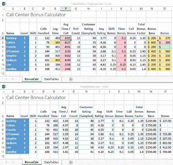 Comparing Two Worksheets In Excel