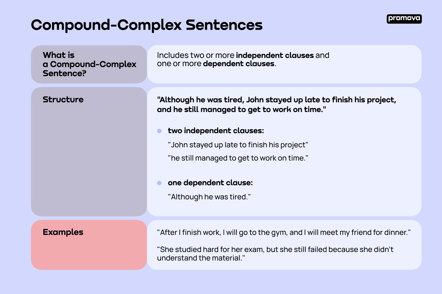 Compound Complex Sentence Promova Grammar Worksheets Library
