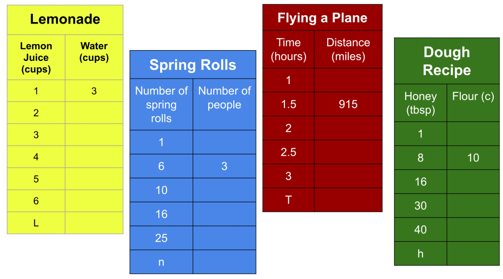 Constant Of Proportionality From A Table 7th Grade Math With Mr 