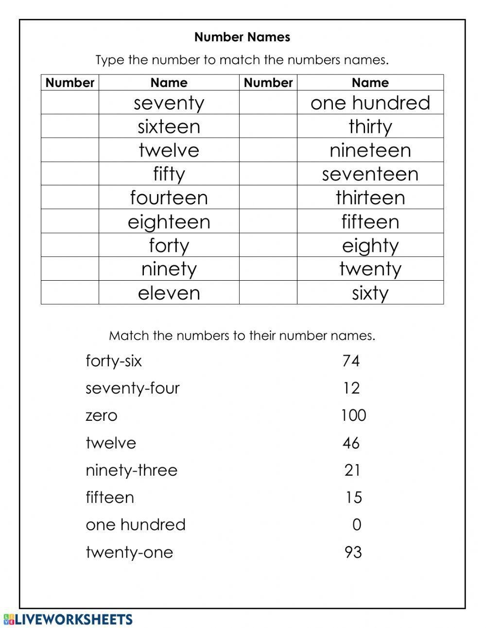 Cursive Writing Number Names 1 To 100 Worksheets Library