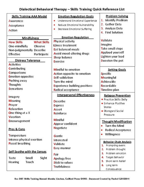 Dialectical Behavioral Therapy Worksheets