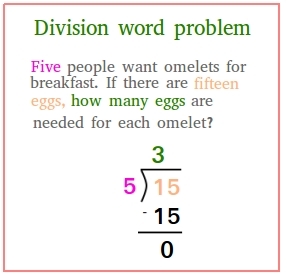 Division Word Problems
