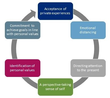 Effective ACT Worksheets Boost Your Test Prep With Targeted Exercises