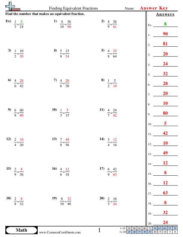 Equivalent Fractions Worksheets 15 Worksheets Worksheets Library