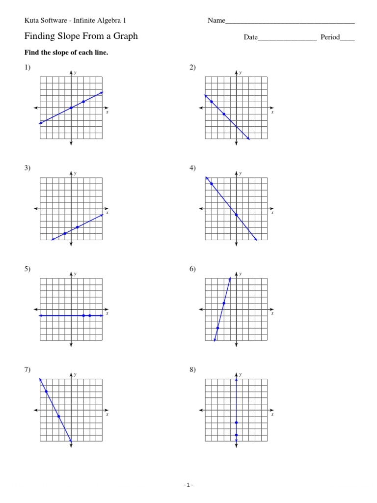 Finding Slope From A Graph Homework Interactive Worksheet Edform 