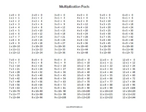 Free Printable Multiplication Facts Worksheets Worksheets Master