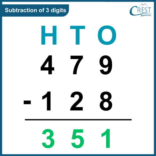 Free Three Digit Subtraction Download Free Three Digit Subtraction Png