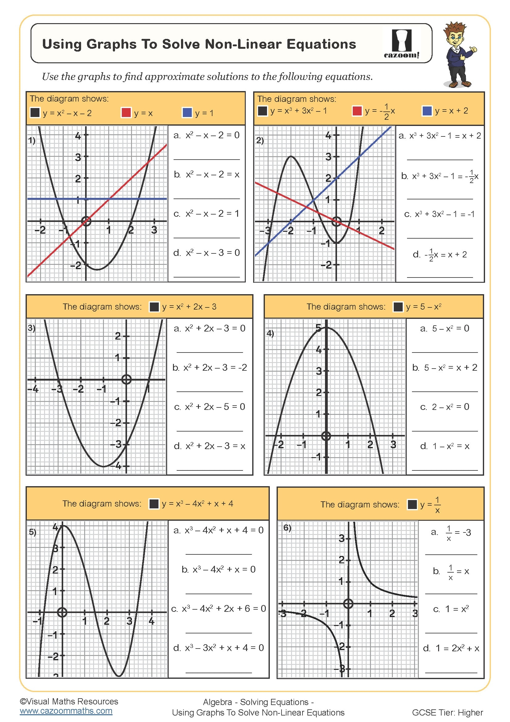 Graphing Linear Equation Worksheets Worksheets Library