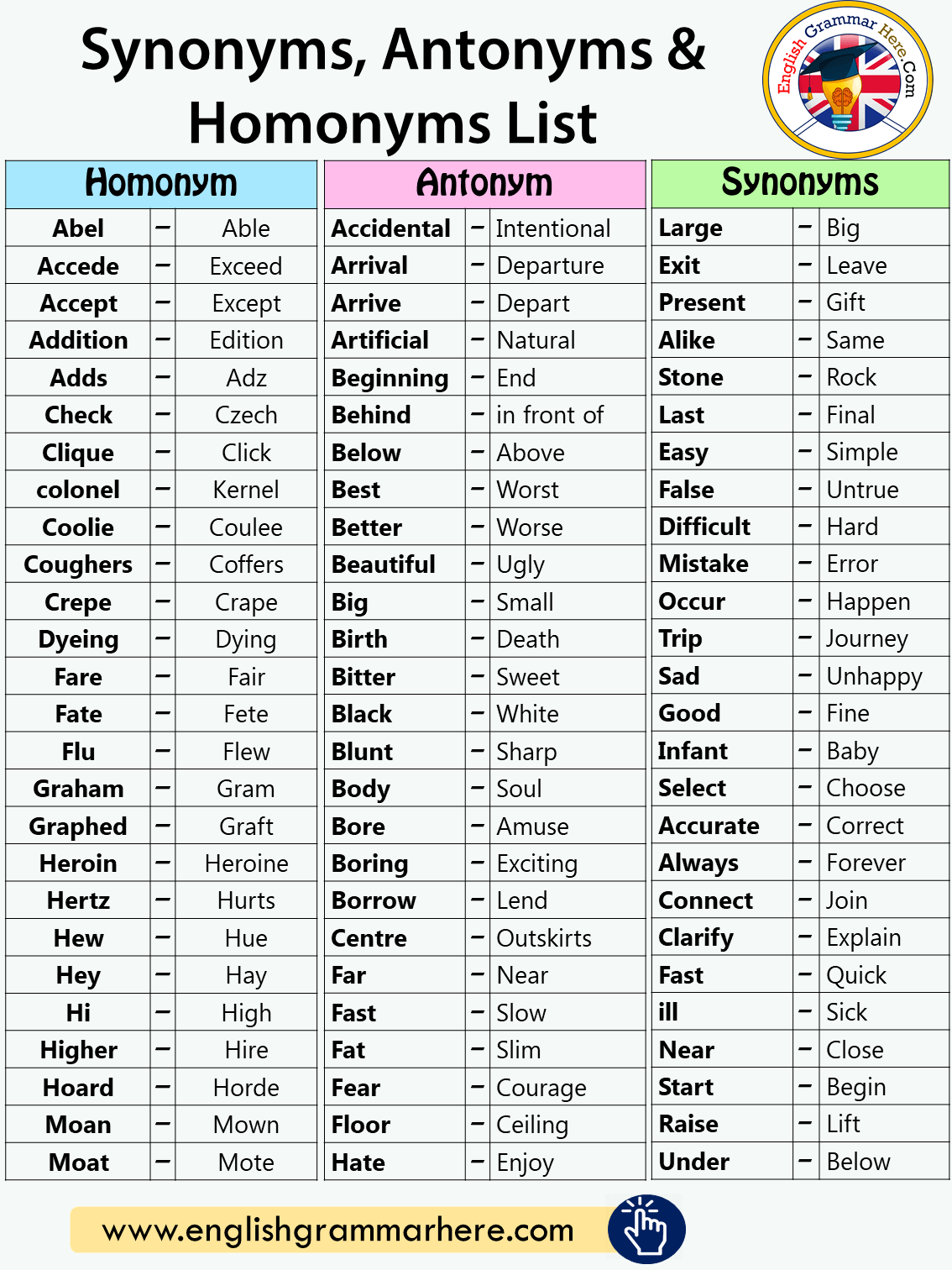 Homonyms Synonyms And Antonyms Worksheets Hot Sex Picture