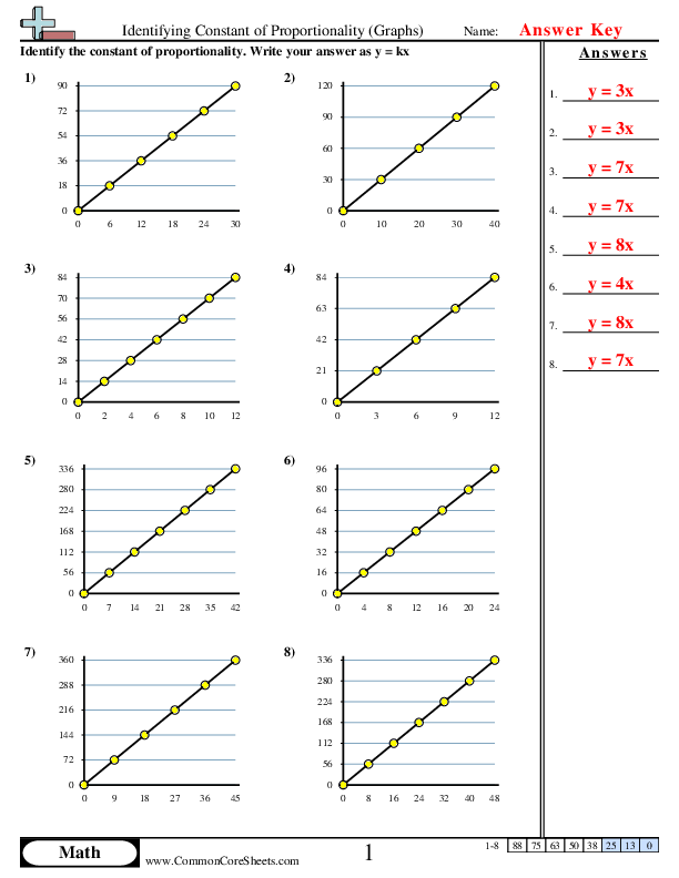 Identifying Constant Of Proportionality Graphs Worksheet Download