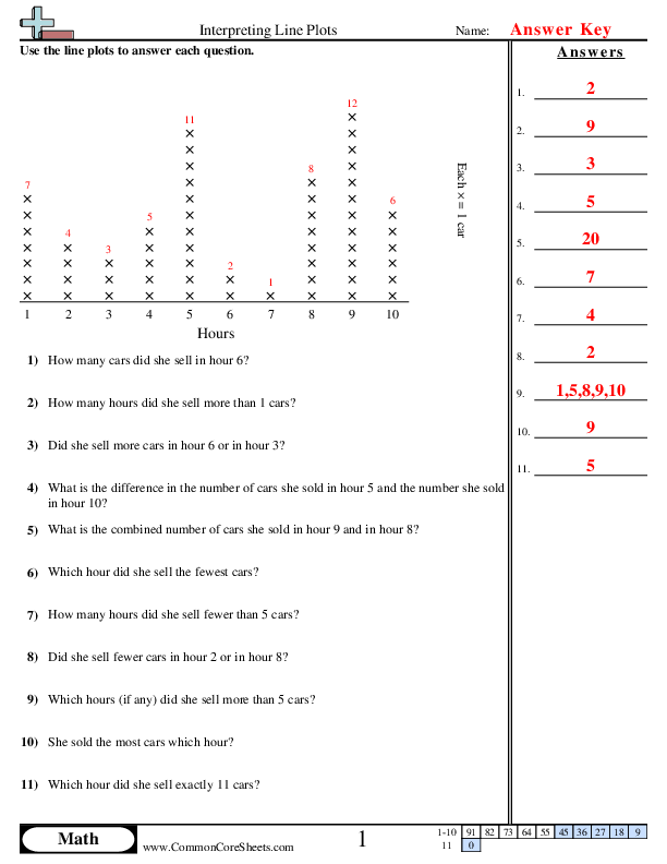 Line Plot Worksheets
