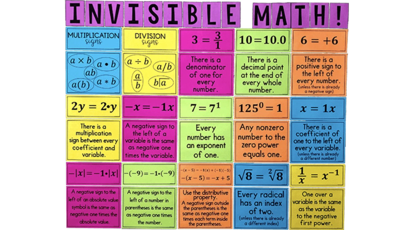 Math Aids Miss Garcia
