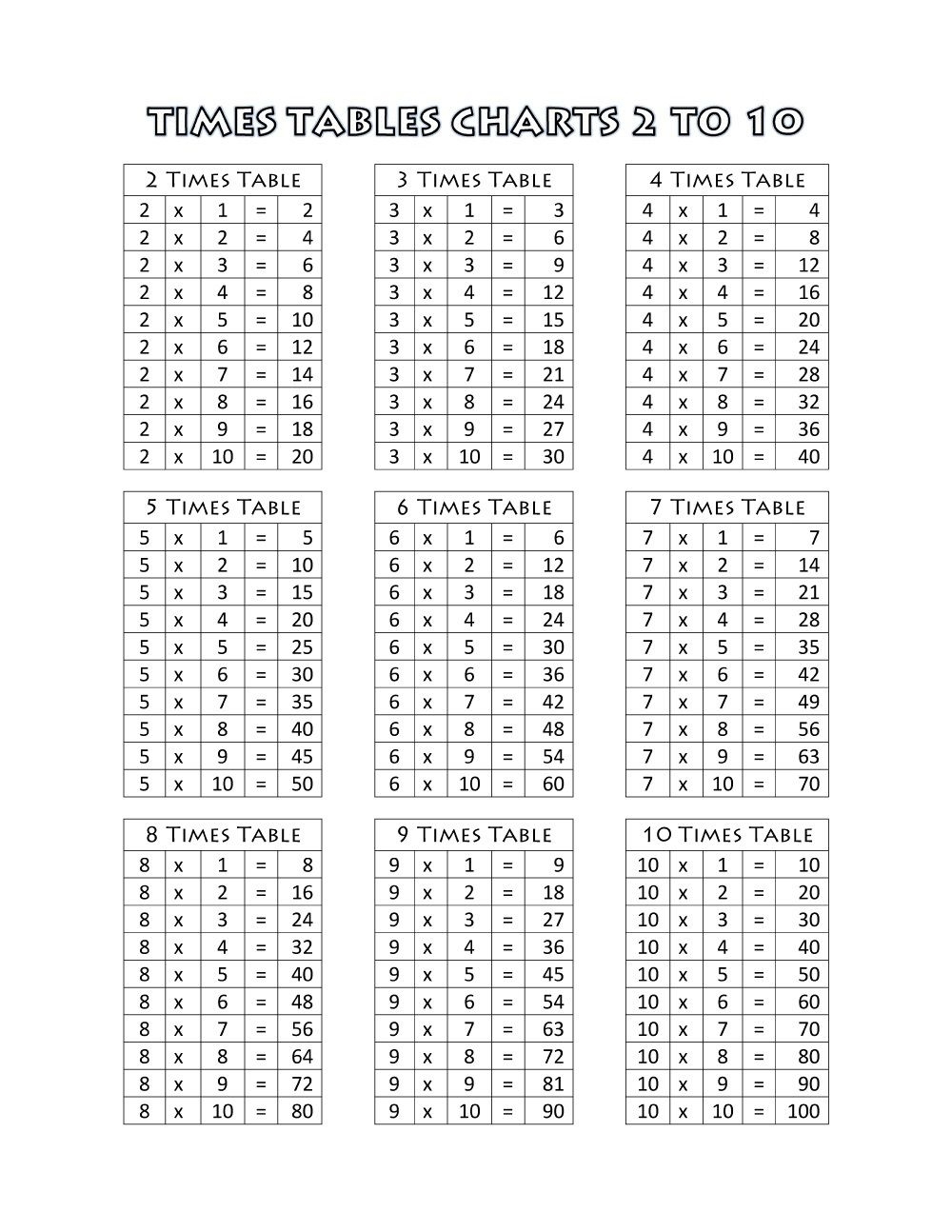 Mathematics Times Tables Chart Free Printable