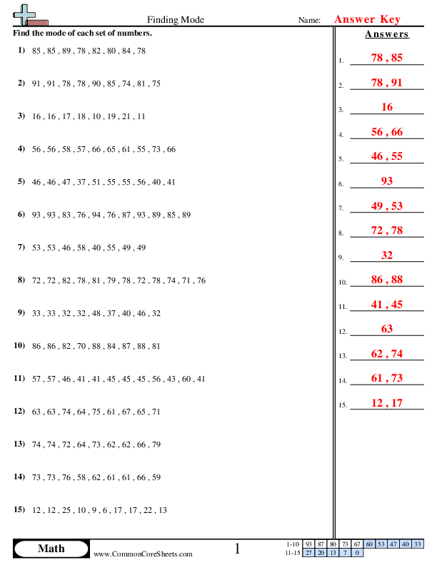 Mean Median Mode Range Worksheets Worksheets Library
