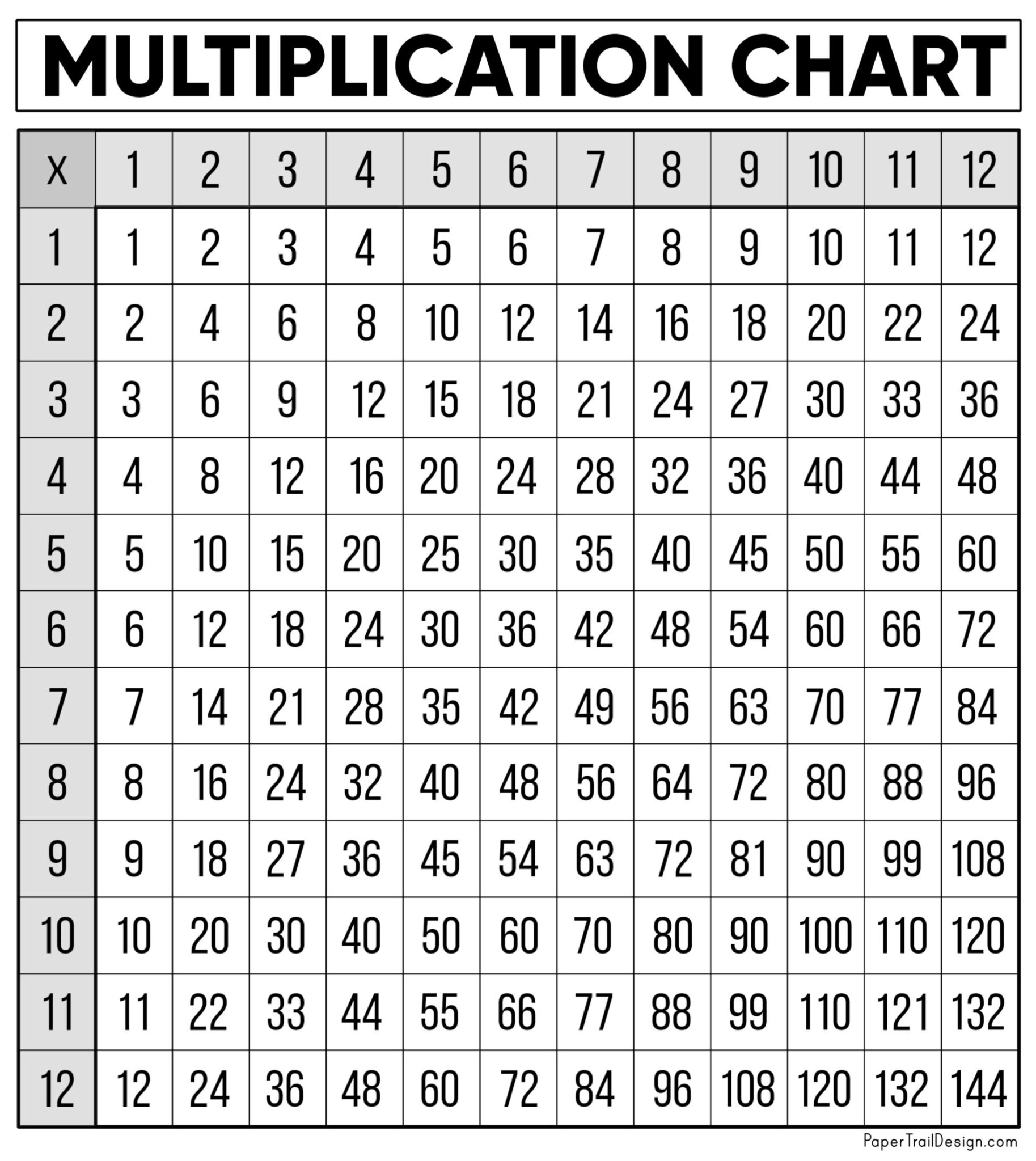 Multiplication Printable Chart