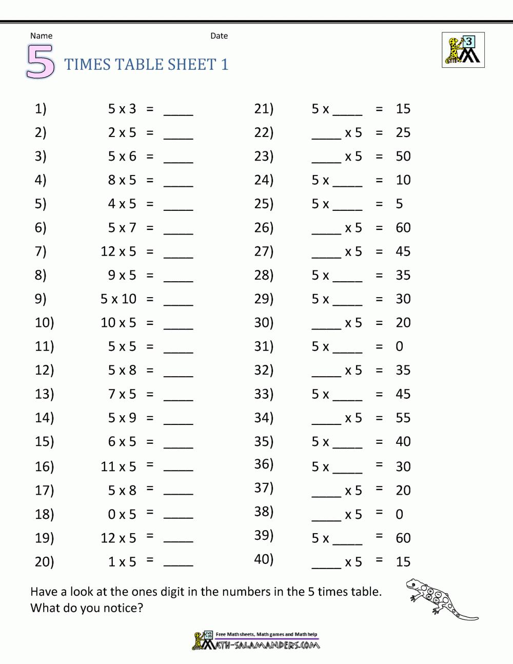 Multiplication Table Worksheet 1 5 Multiplication Worksheets
