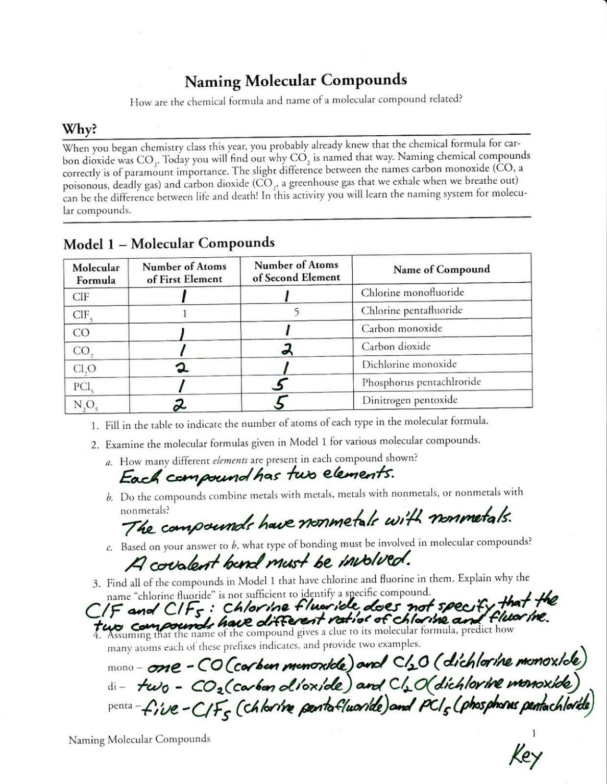Naming Ionic Compounds Worksheet Pogil Worksheet CompoundWorksheets