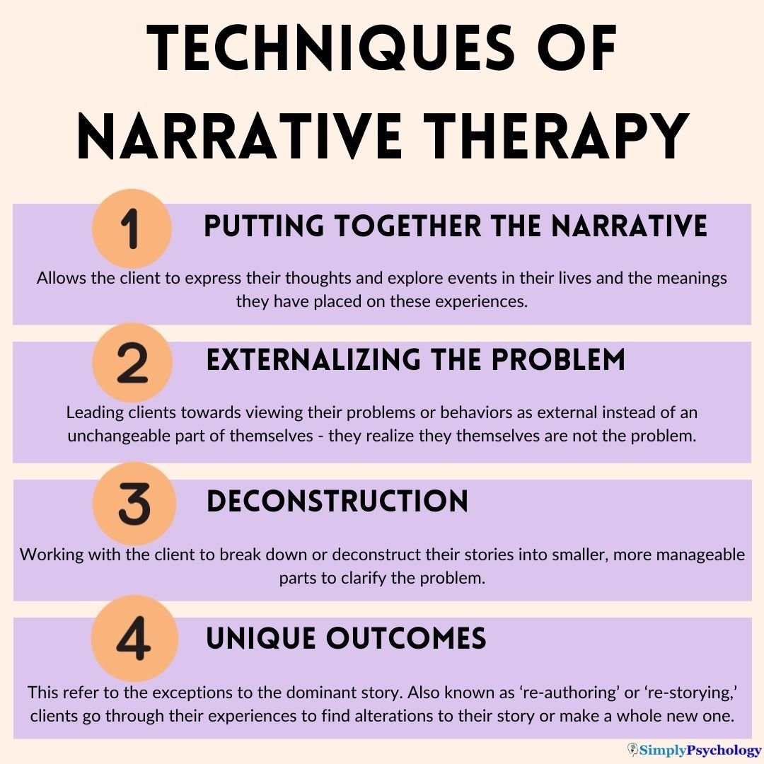 Narrative Therapy Worksheets Bundle PDF Templates TherapyByPro 