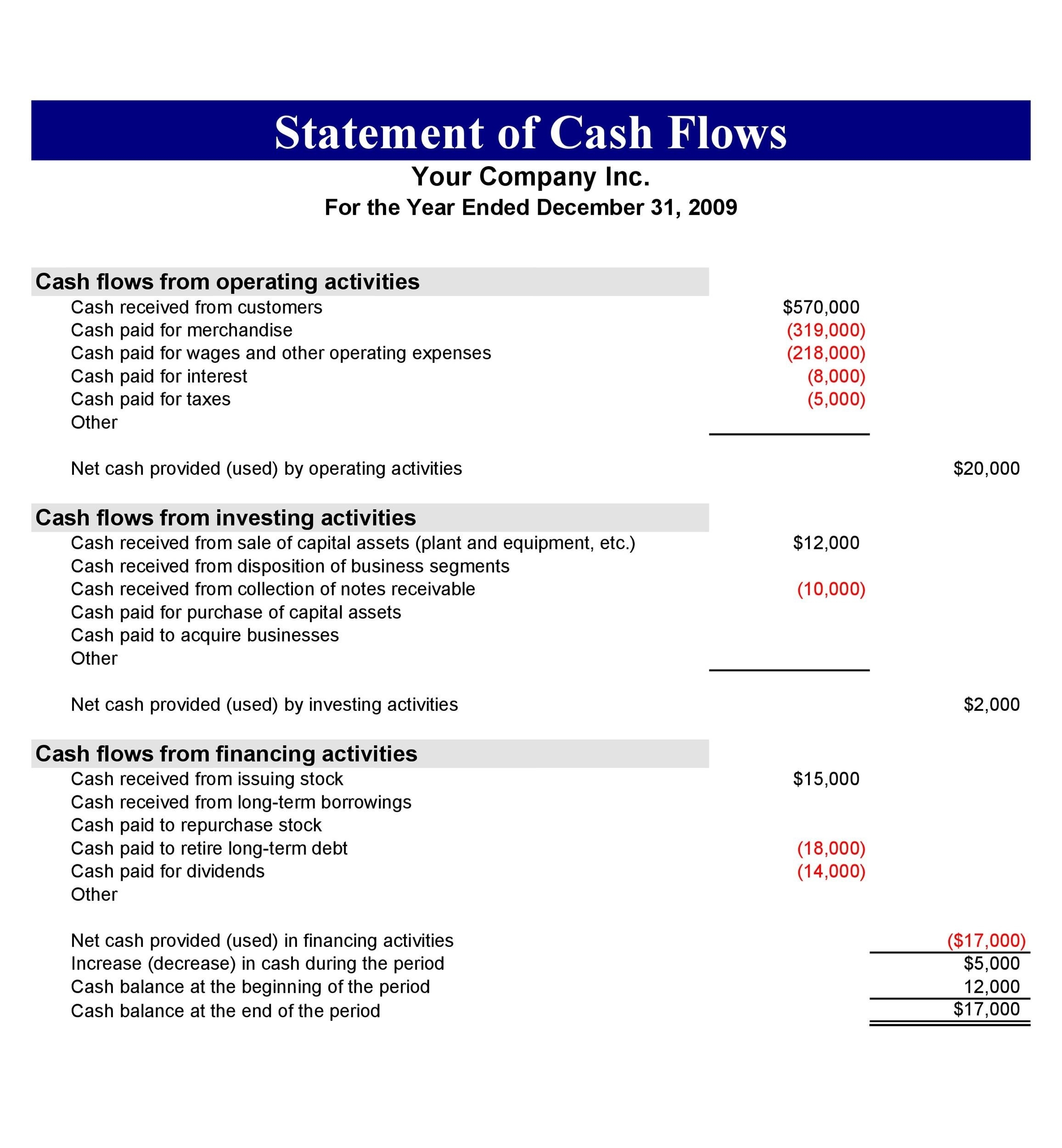 Non Profit Cash Flow Statement Template