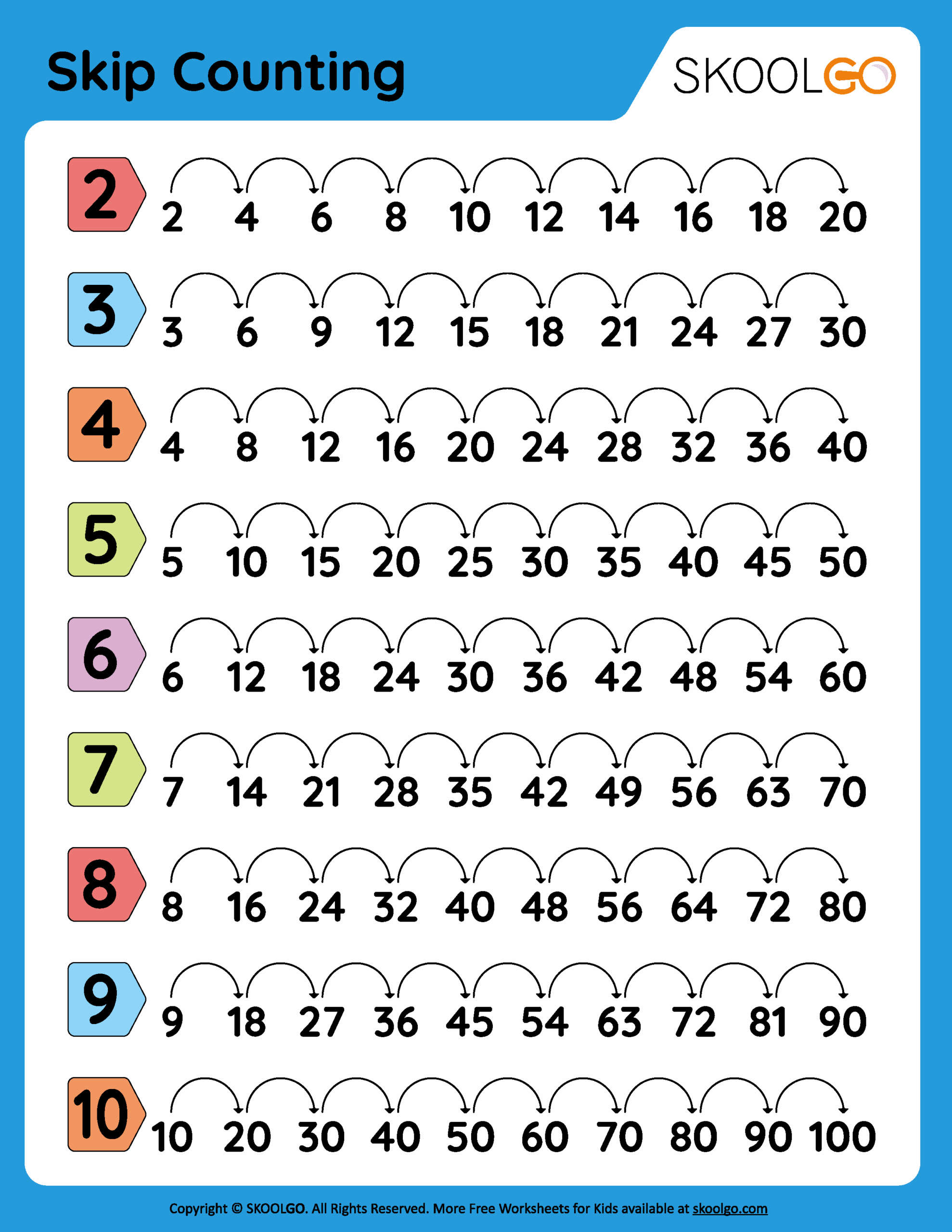 Outer Space Skip Counting Printable Worksheet Skip Counting By 3s 