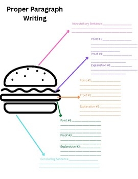 Paragraph Planning Sheet By Racheal McTavish TPT