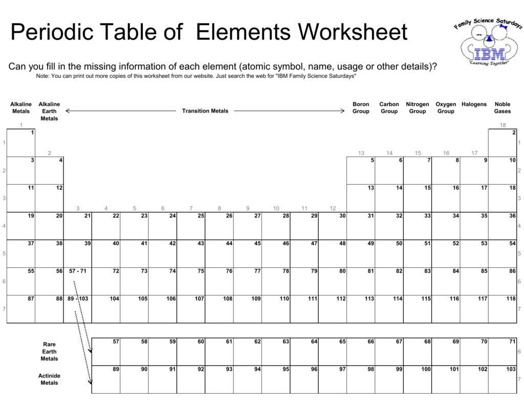 Periodic Table Of Elements Worksheet Db excel