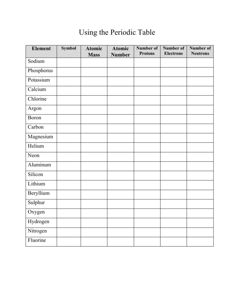 Periodic Table Worksheet - Download Free Printable Templates