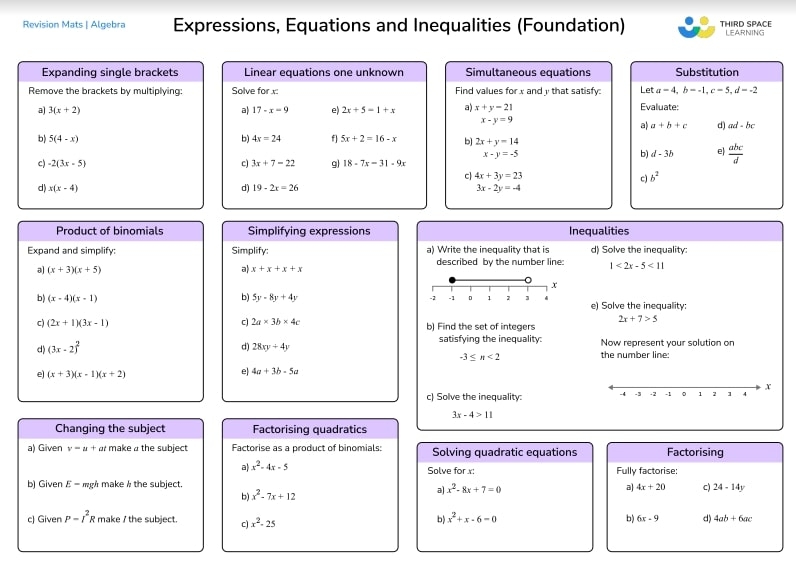 Printable Gcse Maths Worksheets Worksheets For Kindergarten
