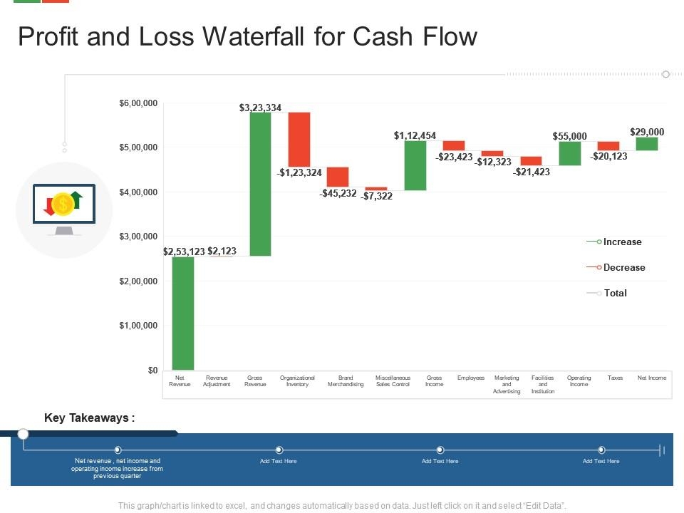 Profit And Loss Waterfall For Cash Flow Presentation Graphics 