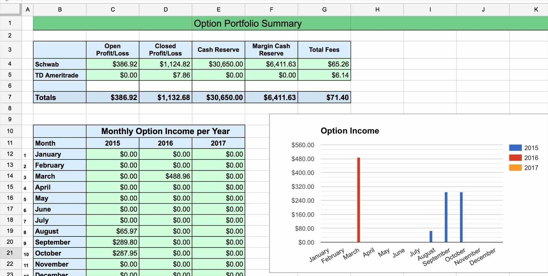 Profit Margin Excel Spreadsheet Template Example Of Spreadshee Profit 