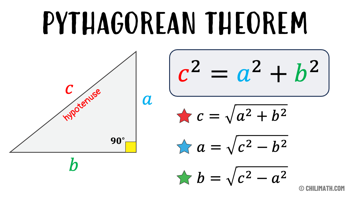 Pythagorean Theorem Definition Formula Examples ChiliMath