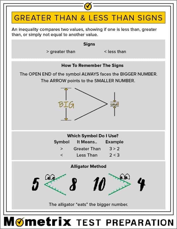 Remembering The Greater Than Sign Less Than Sign Worksheets Library