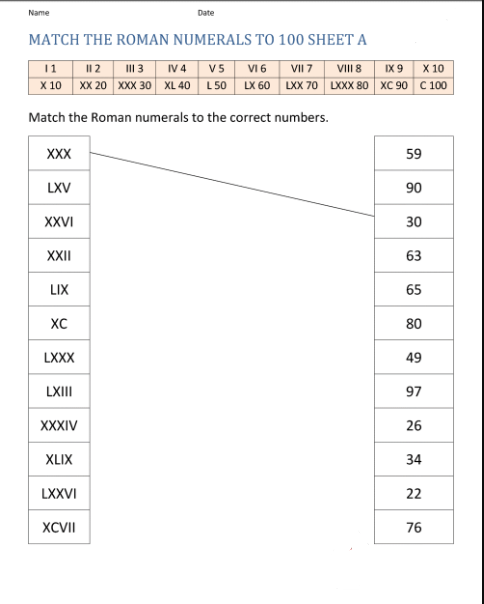 Roman Numerals Worksheet In Printable PDF