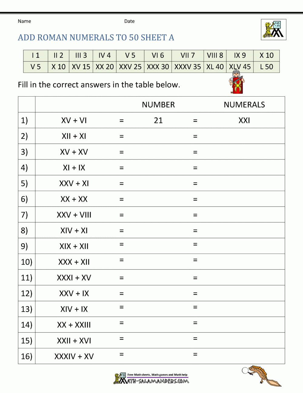 Roman Numerals Worksheet Pdf Pro Worksheet
